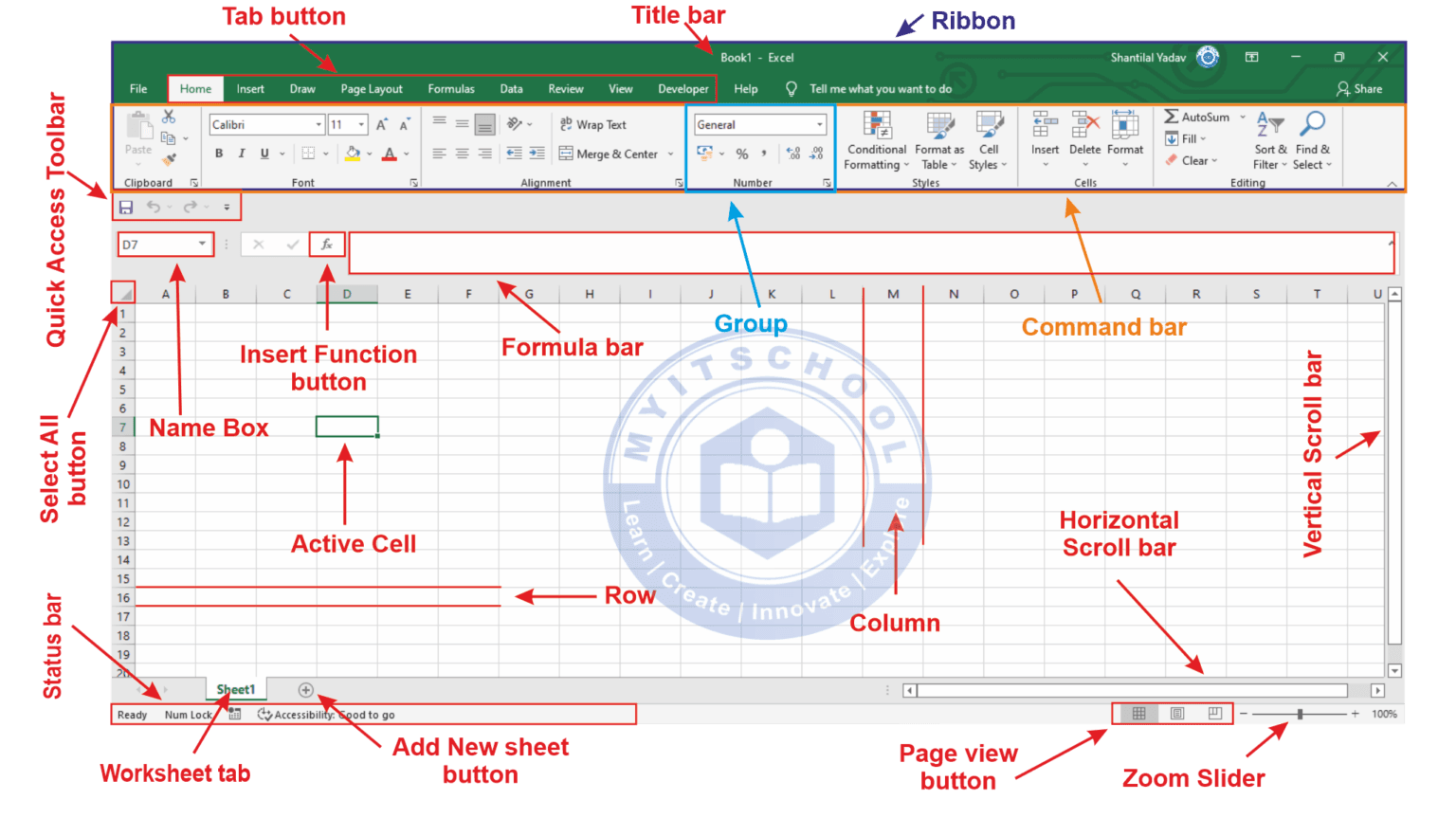 MS Excel User Interface MyITschools
